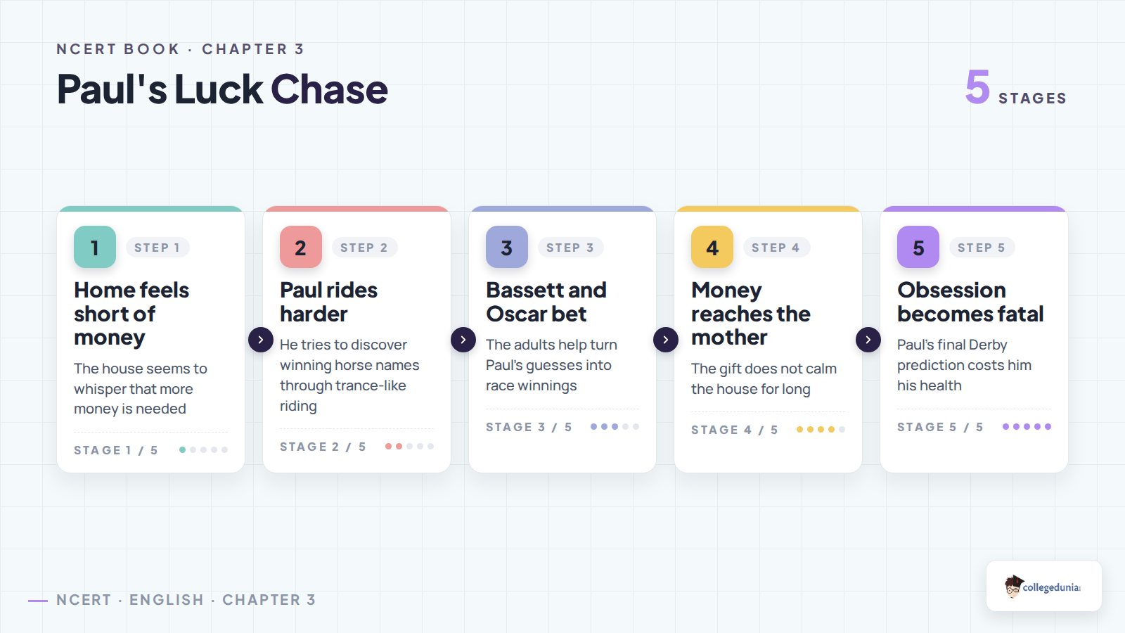 Paul luck chase process in The Rocking-horse Winner