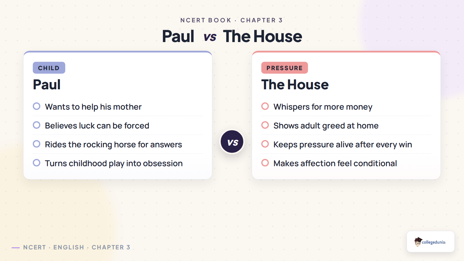 Paul and the house pressure in The Rocking-horse Winner Class 11 English