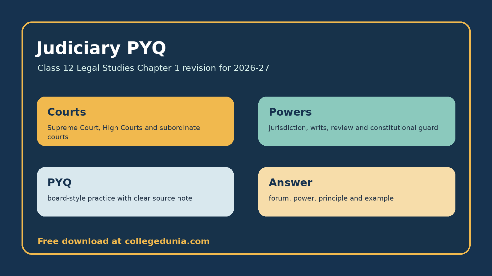 Class 12 Legal Studies Judiciary PYQ PDF