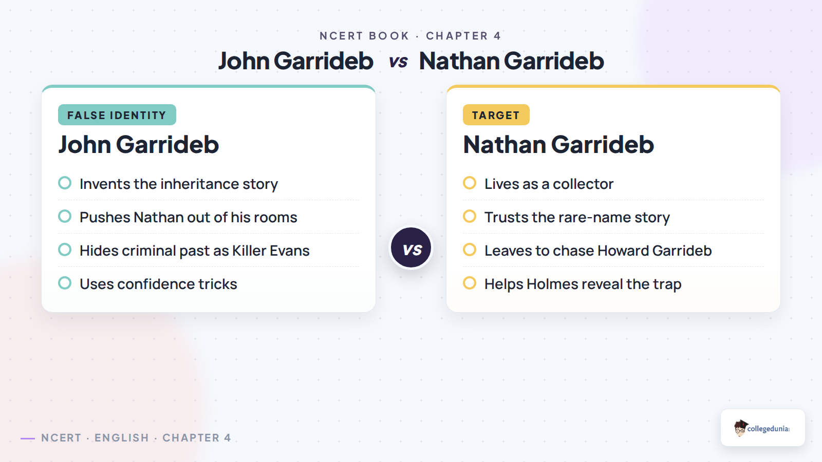 John Garrideb and Nathan Garrideb contrast in The Adventure of the Three Garridebs