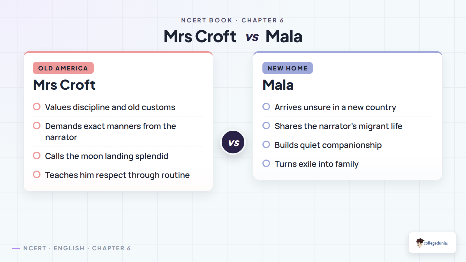 Mrs Croft and Mala character contrast in The Third and Final Continent