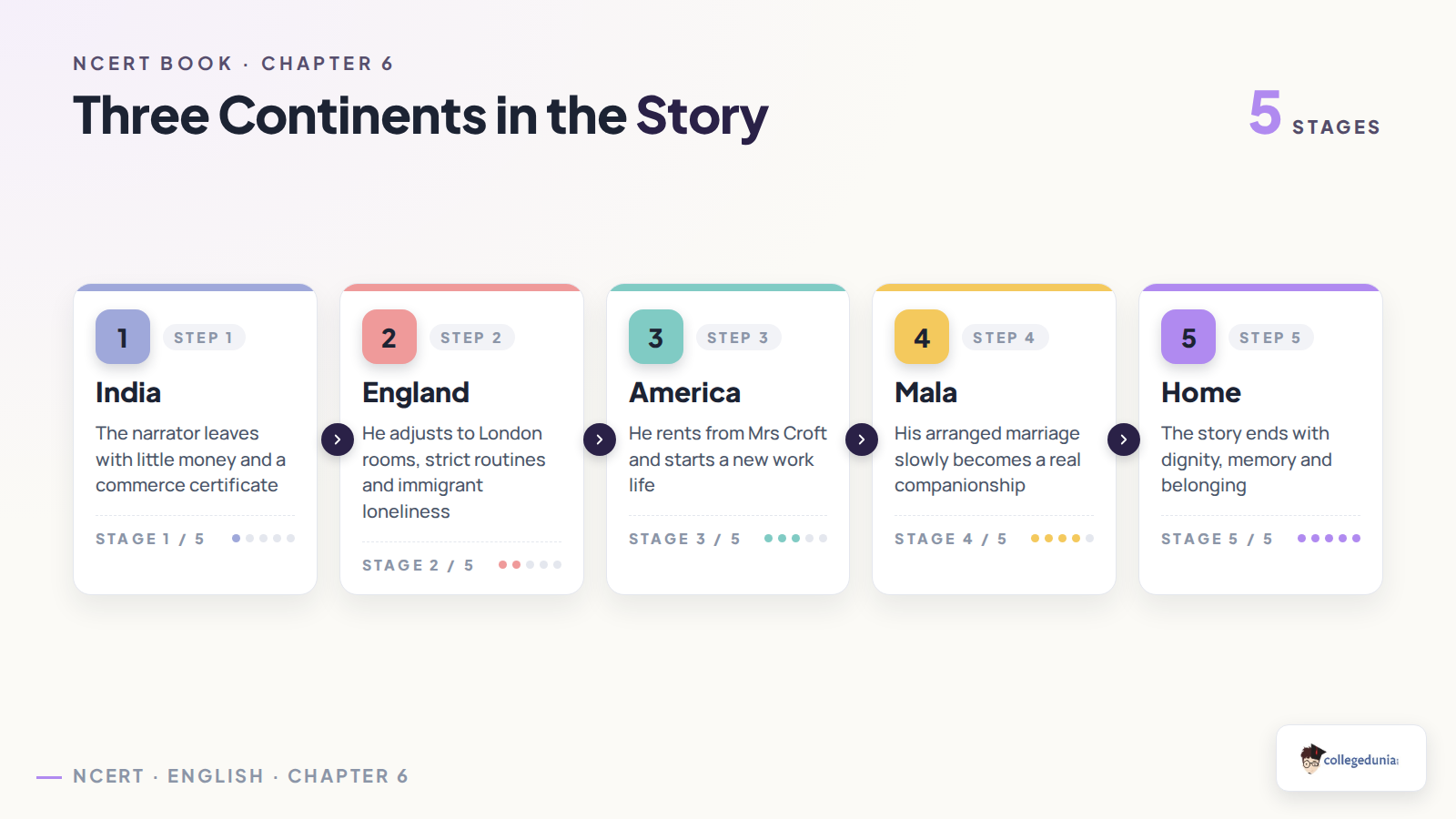 Three-continent journey in The Third and Final Continent