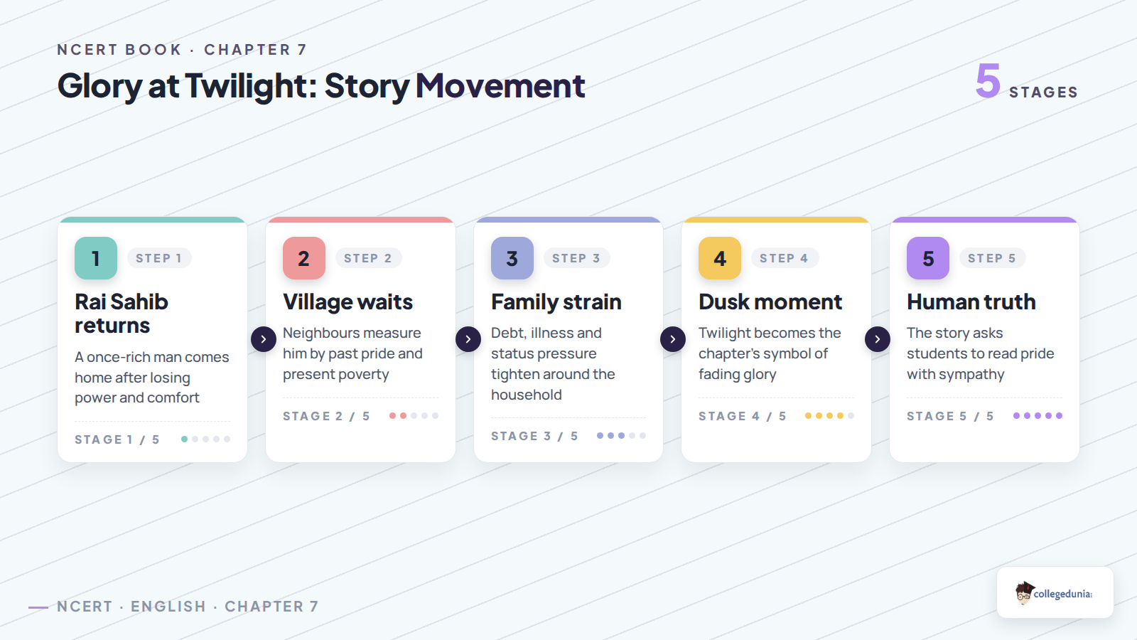 Story movement in Glory at Twilight