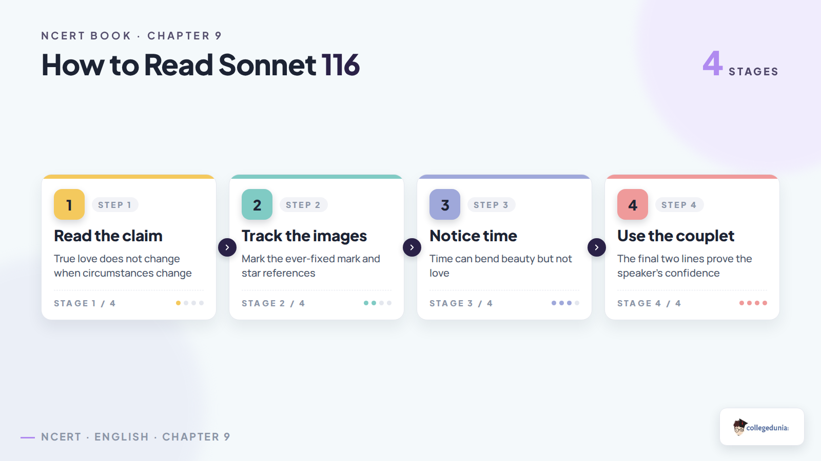 How to read Sonnet 116 for Class 11 English NCERT questions