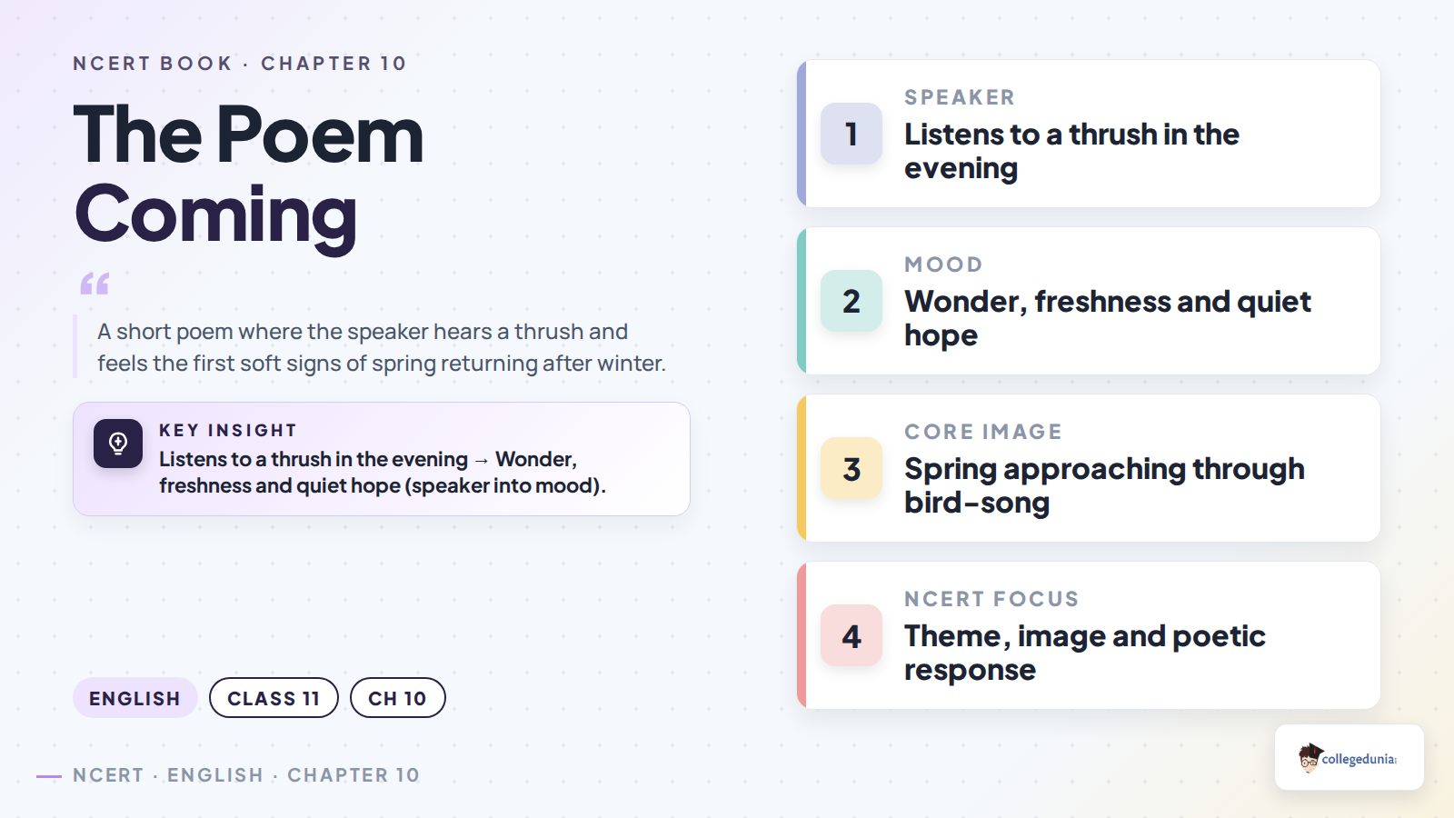 Spring and bird song in Coming Class 11 English