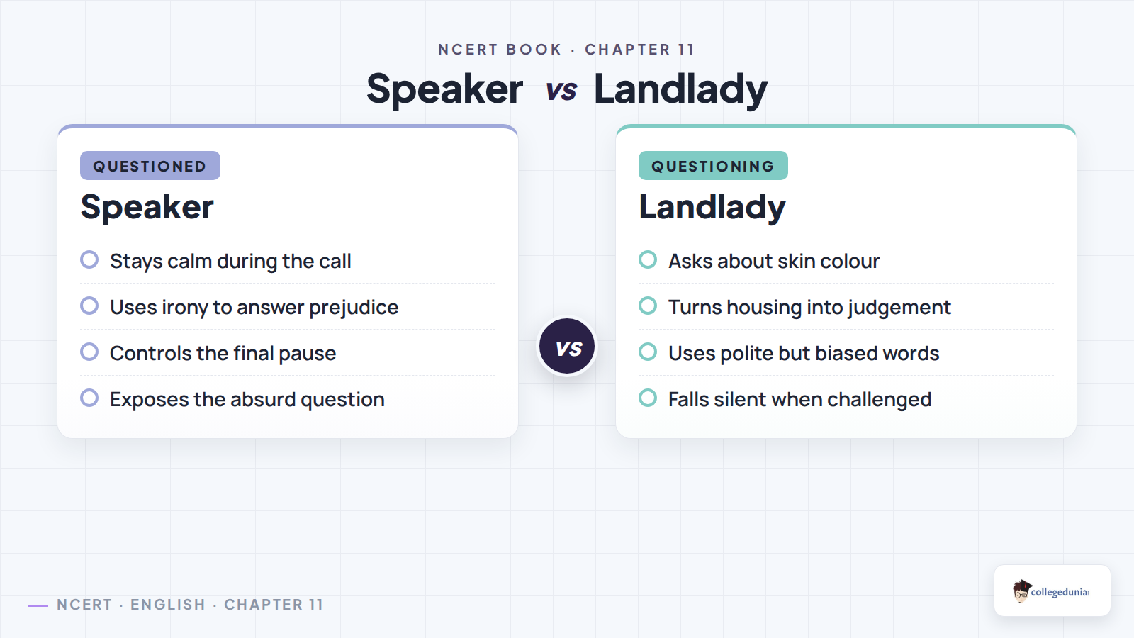Speaker and landlady comparison in Telephone Conversation