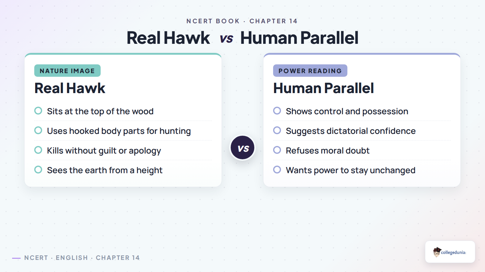 Hawk Roosting real hawk and human parallel comparison chart