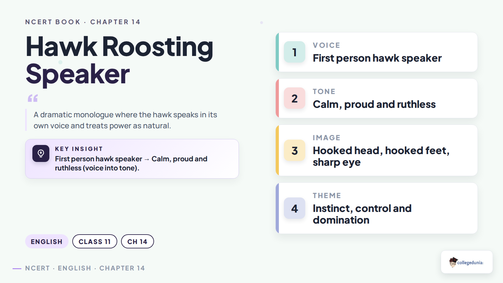 Hawk Roosting speaker and tone summary for Class 11 English