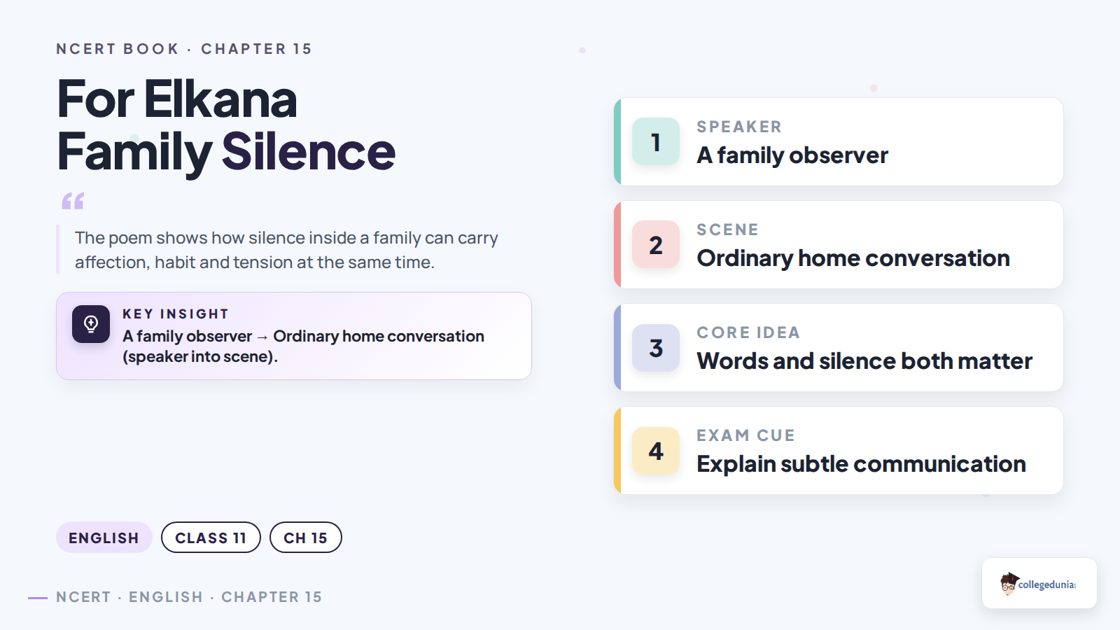 For Elkana family silence concept card for Class 11 English