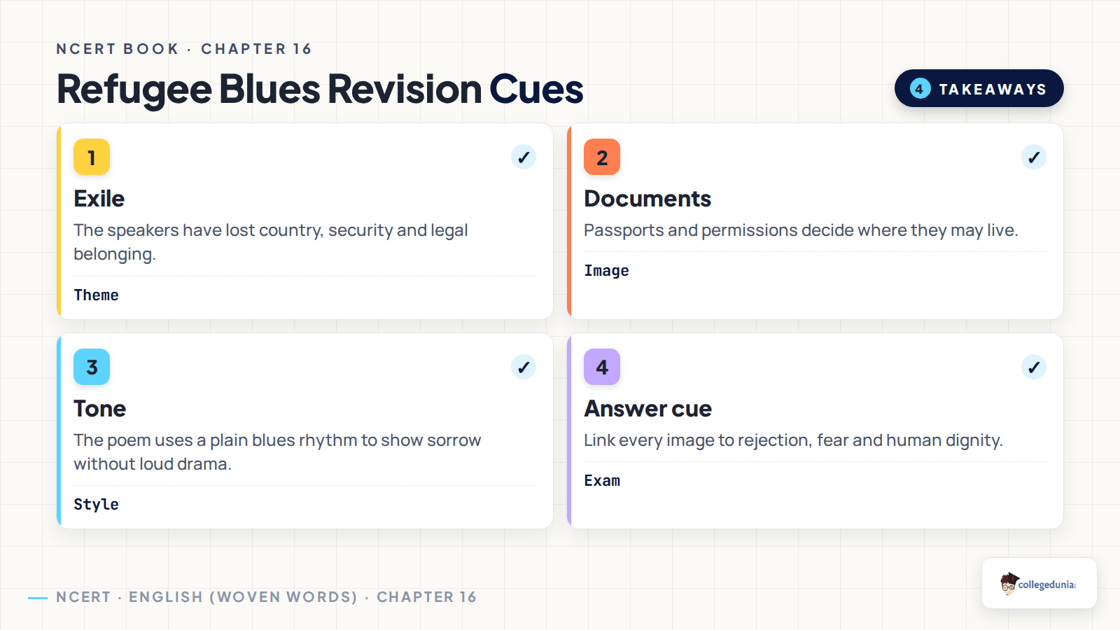 Refugee Blues revision cues for Class 11 English