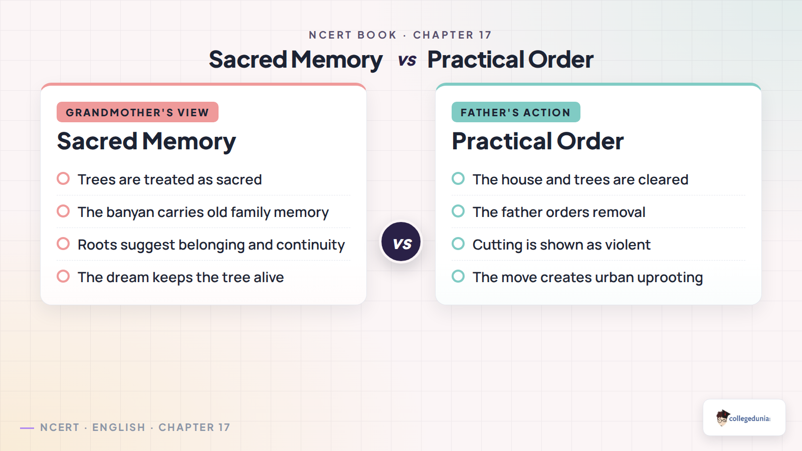 Sacred memory and practical order in Felling of the Banyan Tree