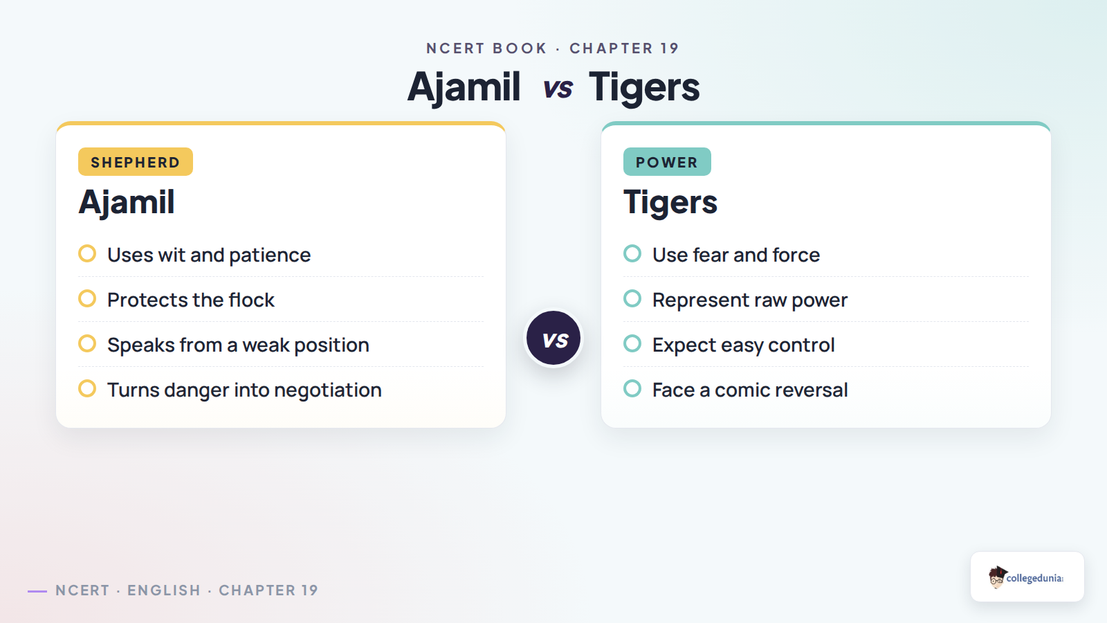 Ajamil and tigers contrast in Class 11 English Woven Words