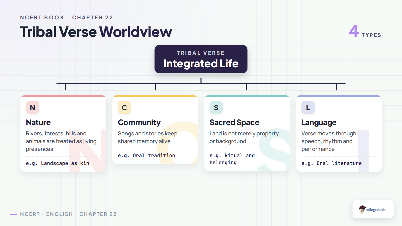 Tribal Verse worldview and oral memory for Class 11 English
