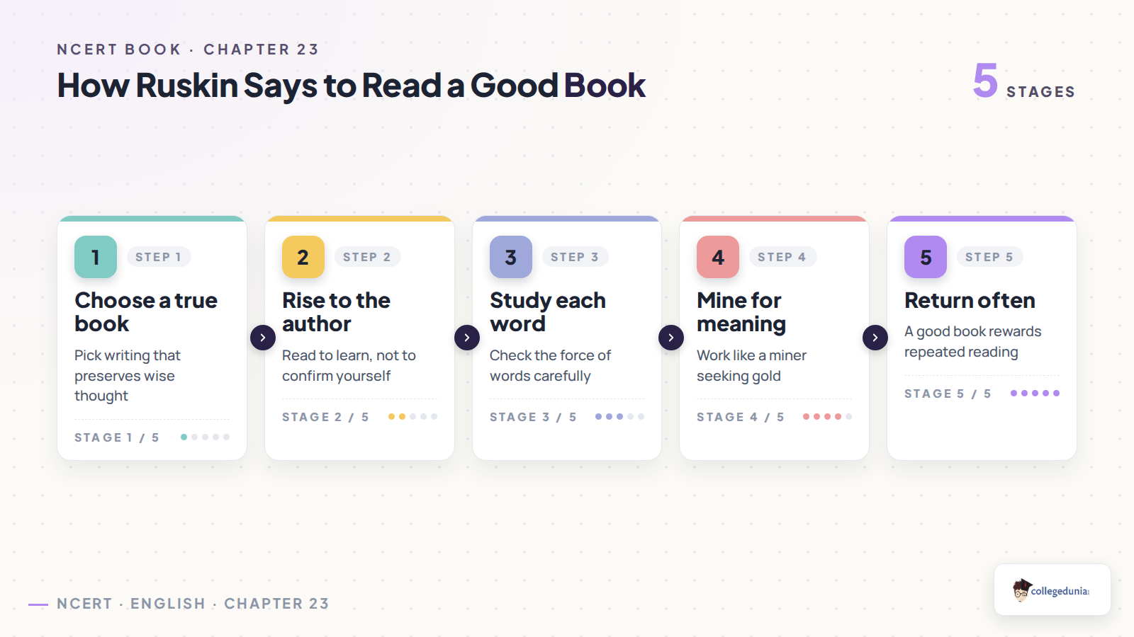 How Ruskin says students should read a good book