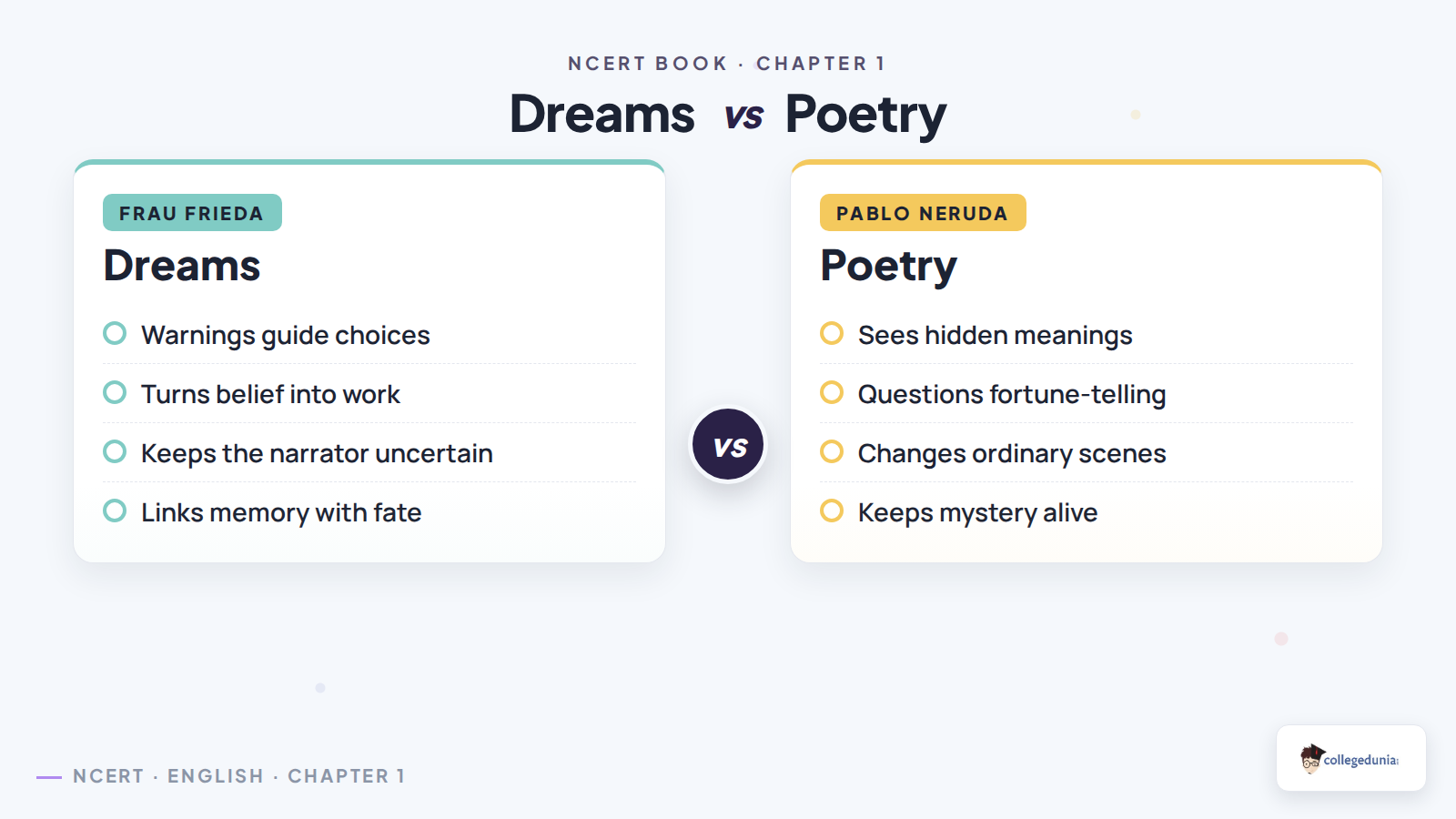 Dreams and poetry comparison in I Sell My Dreams