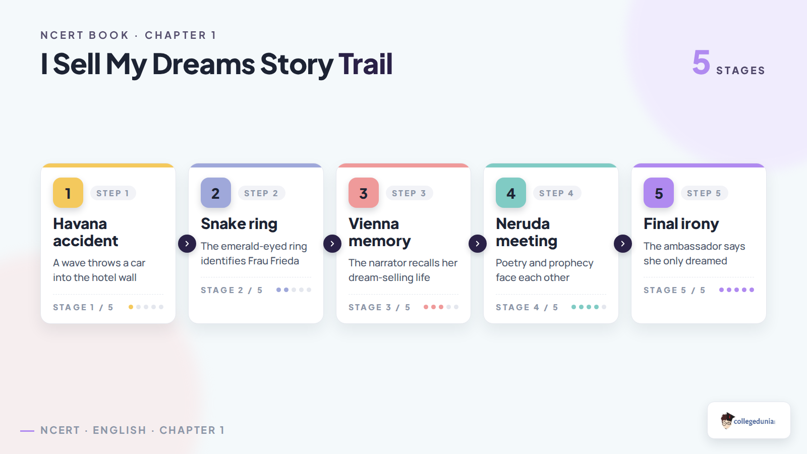I Sell My Dreams story trail from Havana to final irony