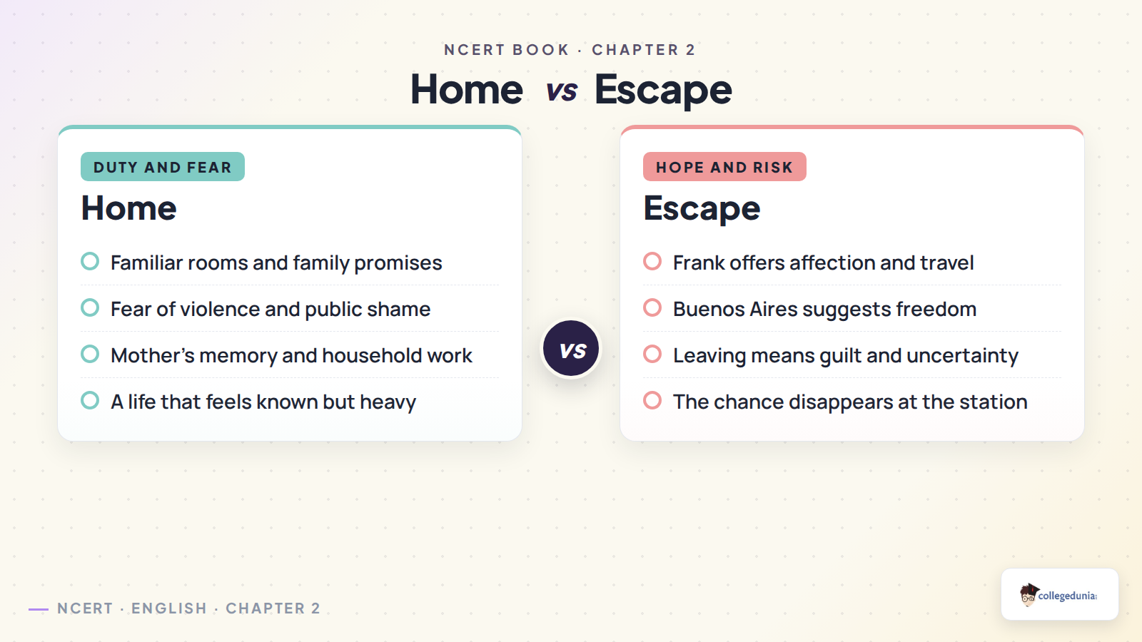 Home and escape comparison in Eveline Class 12 English