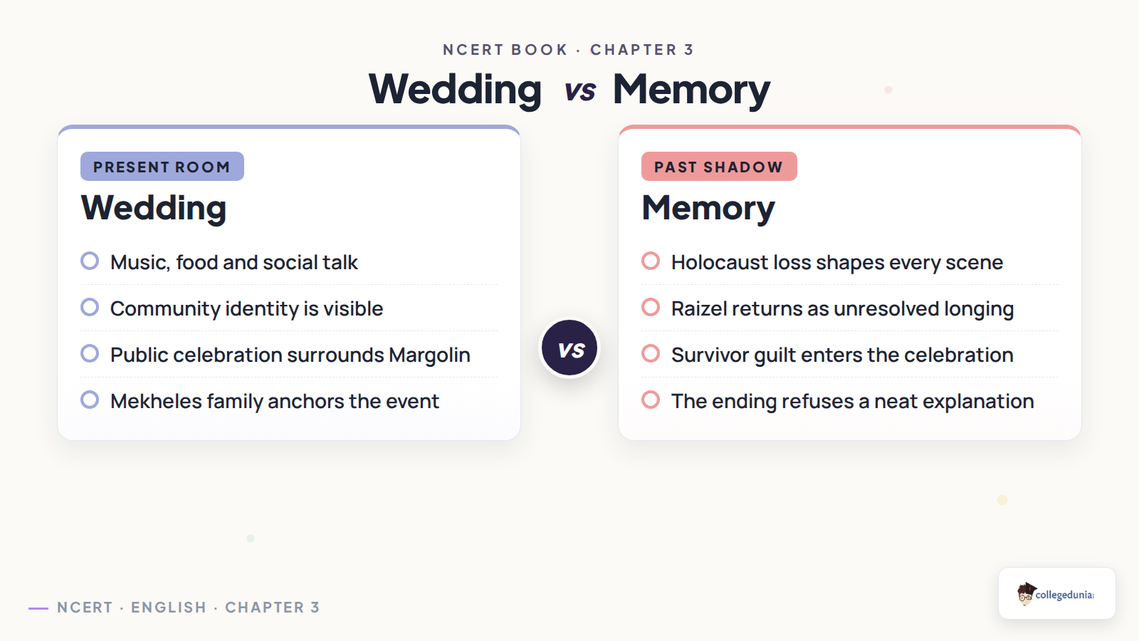 Wedding and memory comparison in A Wedding in Brownsville Class 12 English