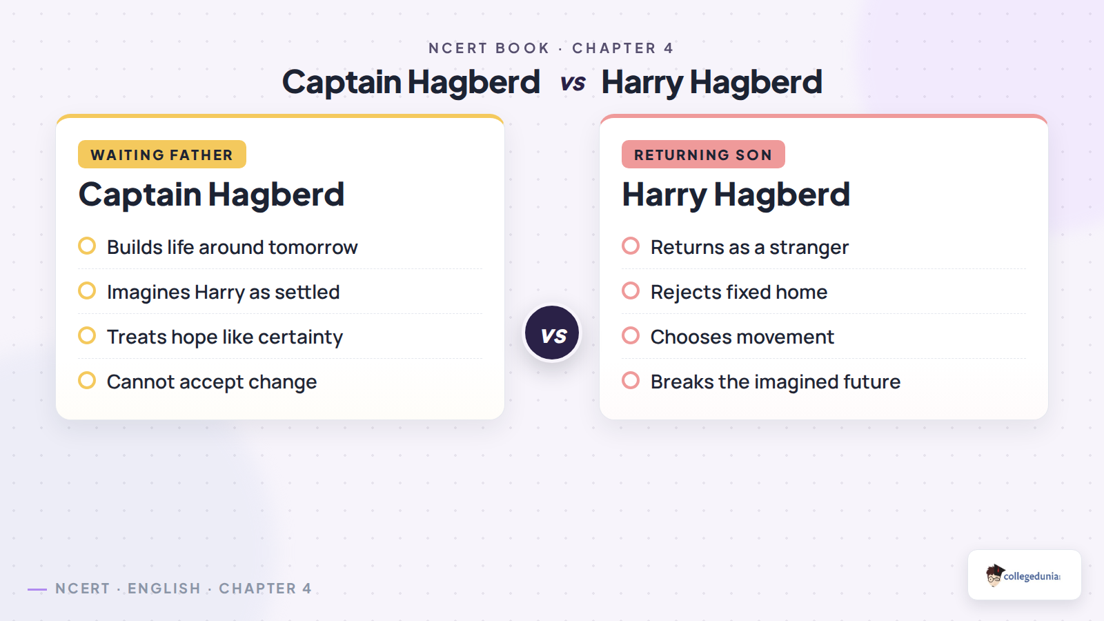 Captain Hagberd and Harry Hagberd comparison in Tomorrow