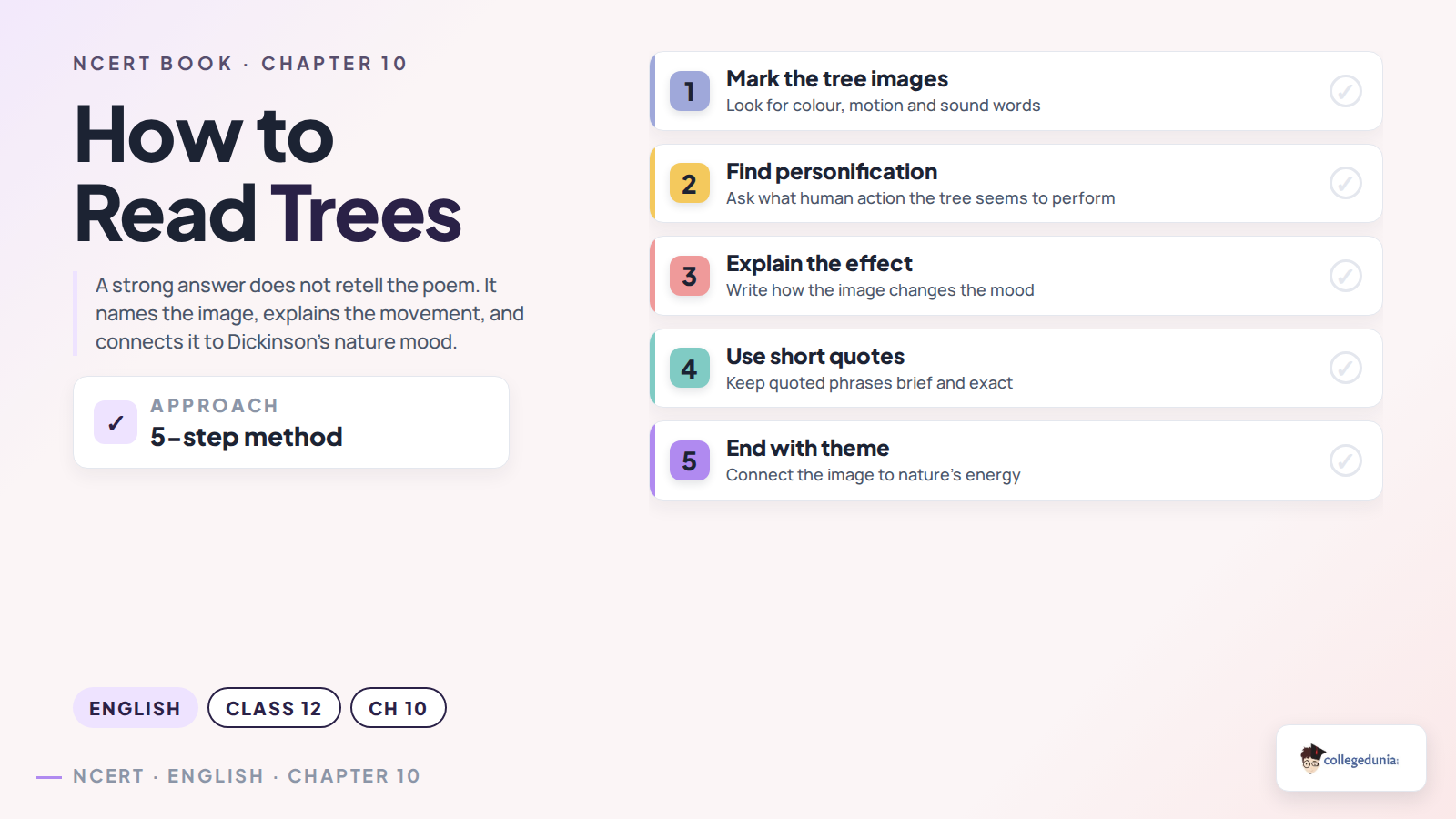 Class 12 English Trees reading method checklist