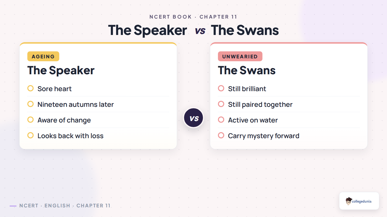 Human time versus swan vitality in The Wild Swans at Coole