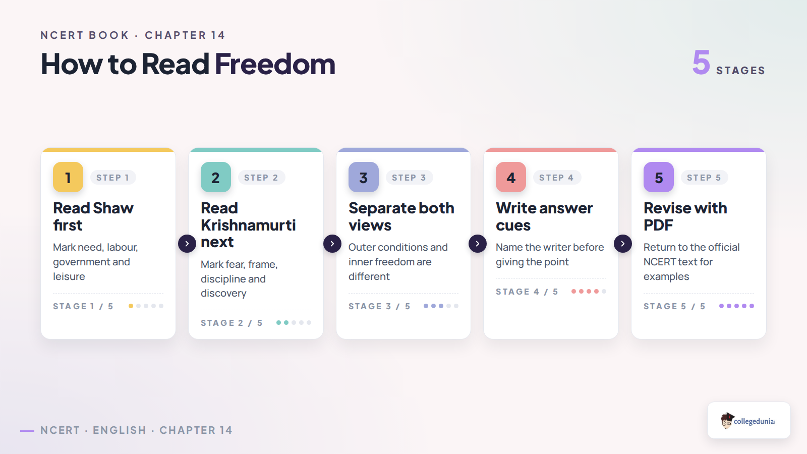 How to read Freedom NCERT Book PDF for Class 12 English