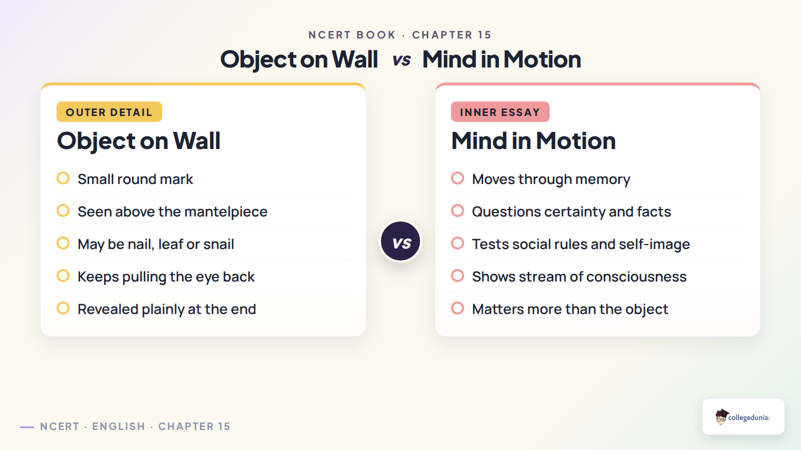 Object on wall versus mind in motion in The Mark on the Wall