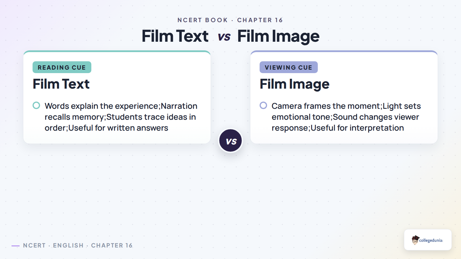 Film text and film image comparison for Class 12 English