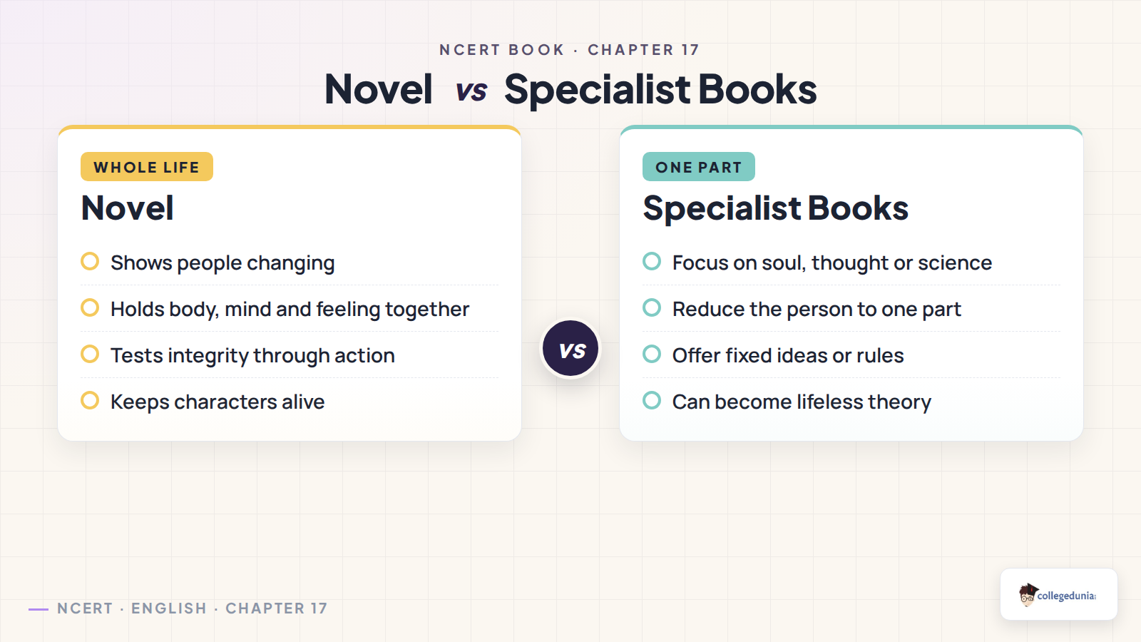 Novel and specialist books comparison for Why the Novel Matters