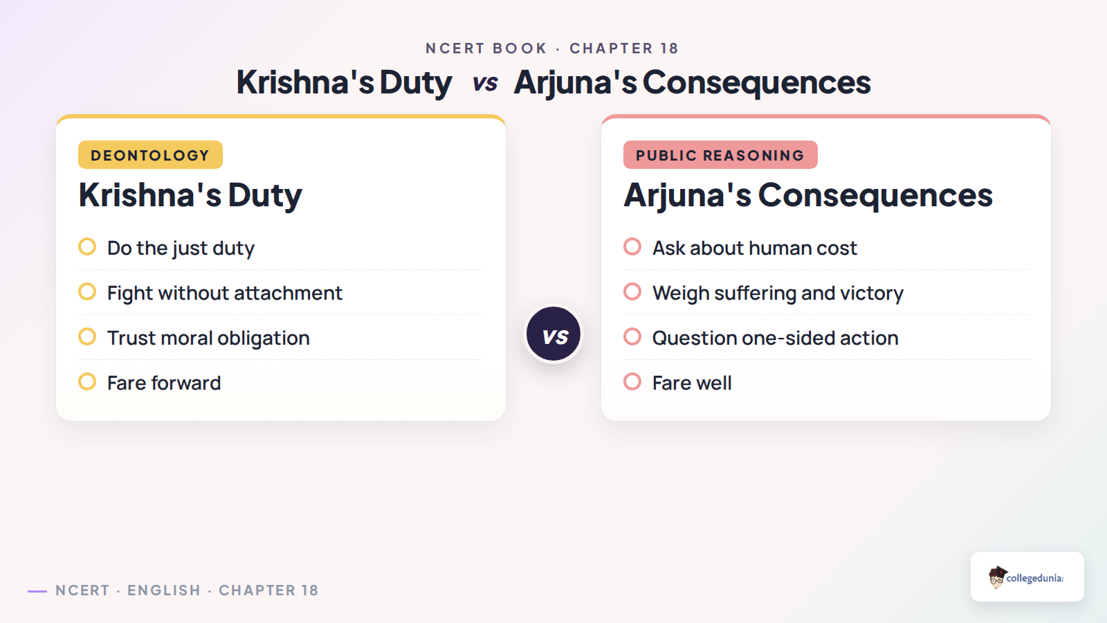 Krishna and Arjuna debate in The Argumentative Indian Class 12 English