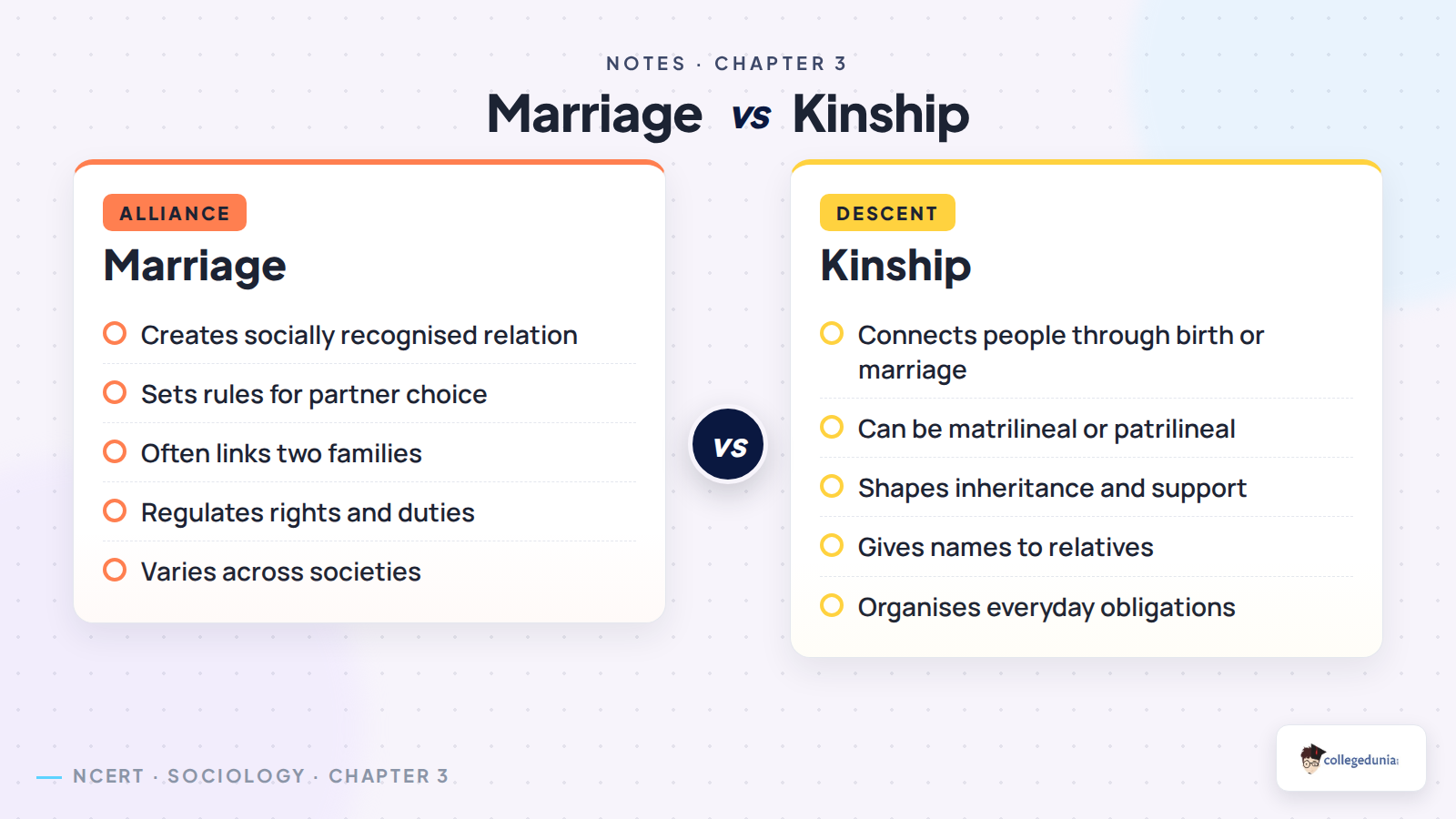 Marriage and kinship comparison for Class 11 Sociology Chapter 3