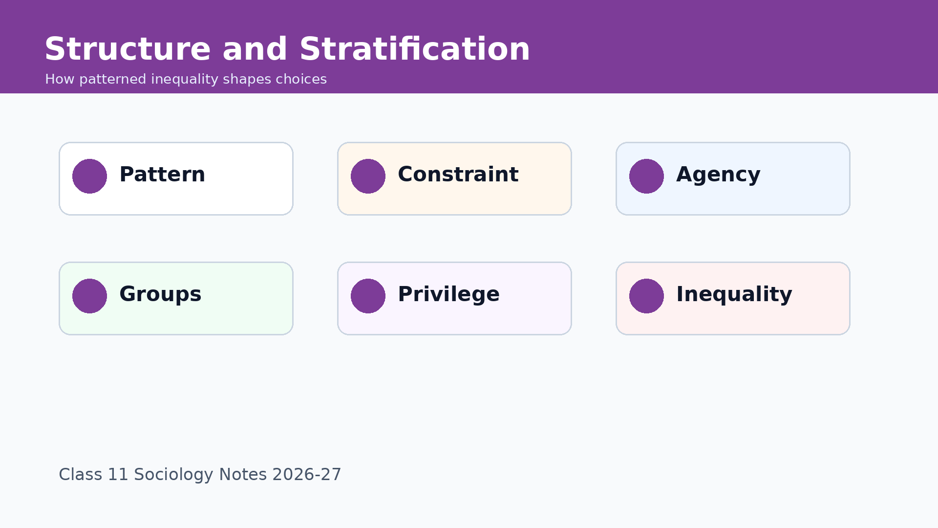 Social structure and stratification map for Class 11 Sociology Chapter 6