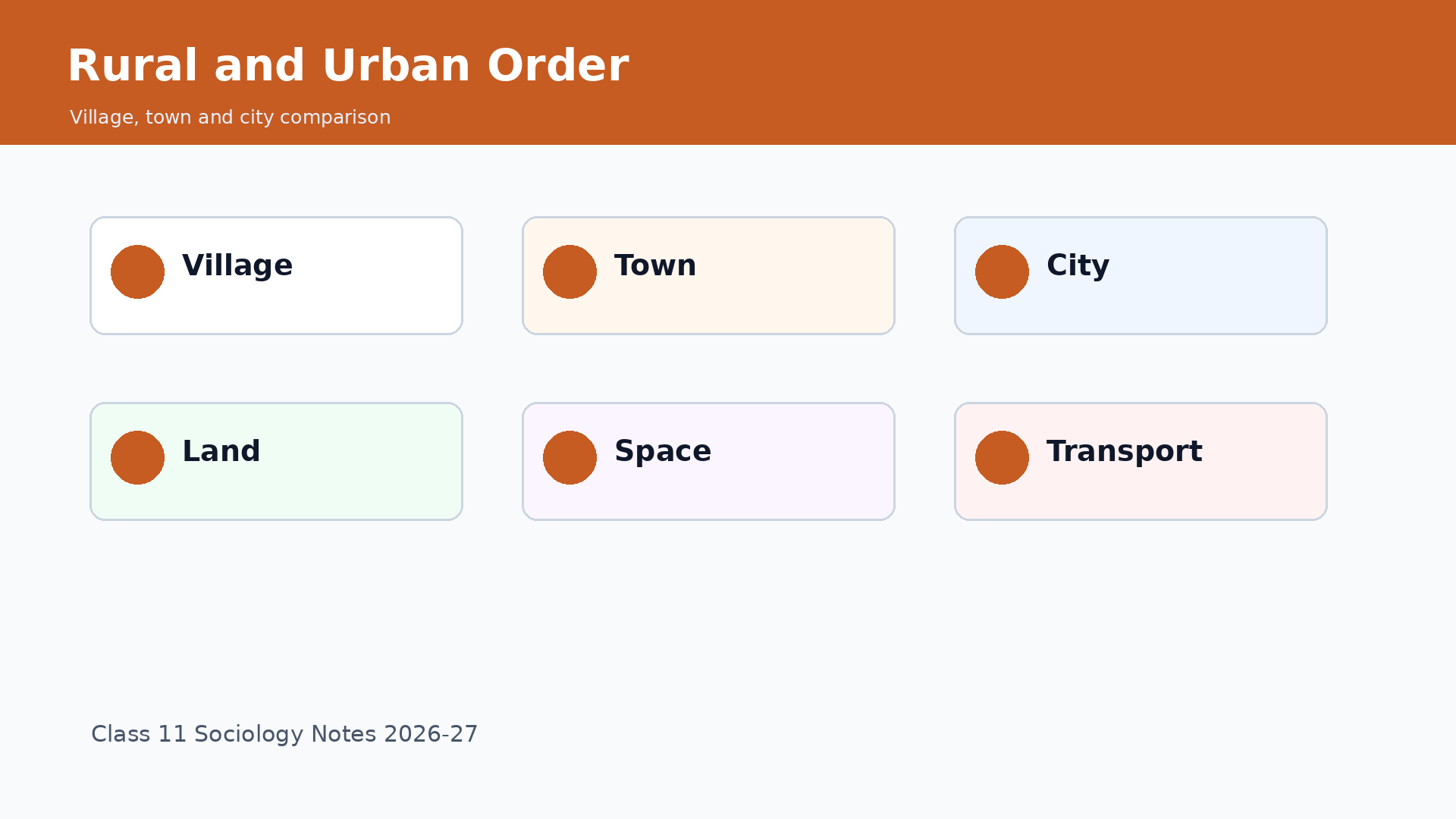 Rural and urban social order comparison for Class 11 Sociology Chapter 7