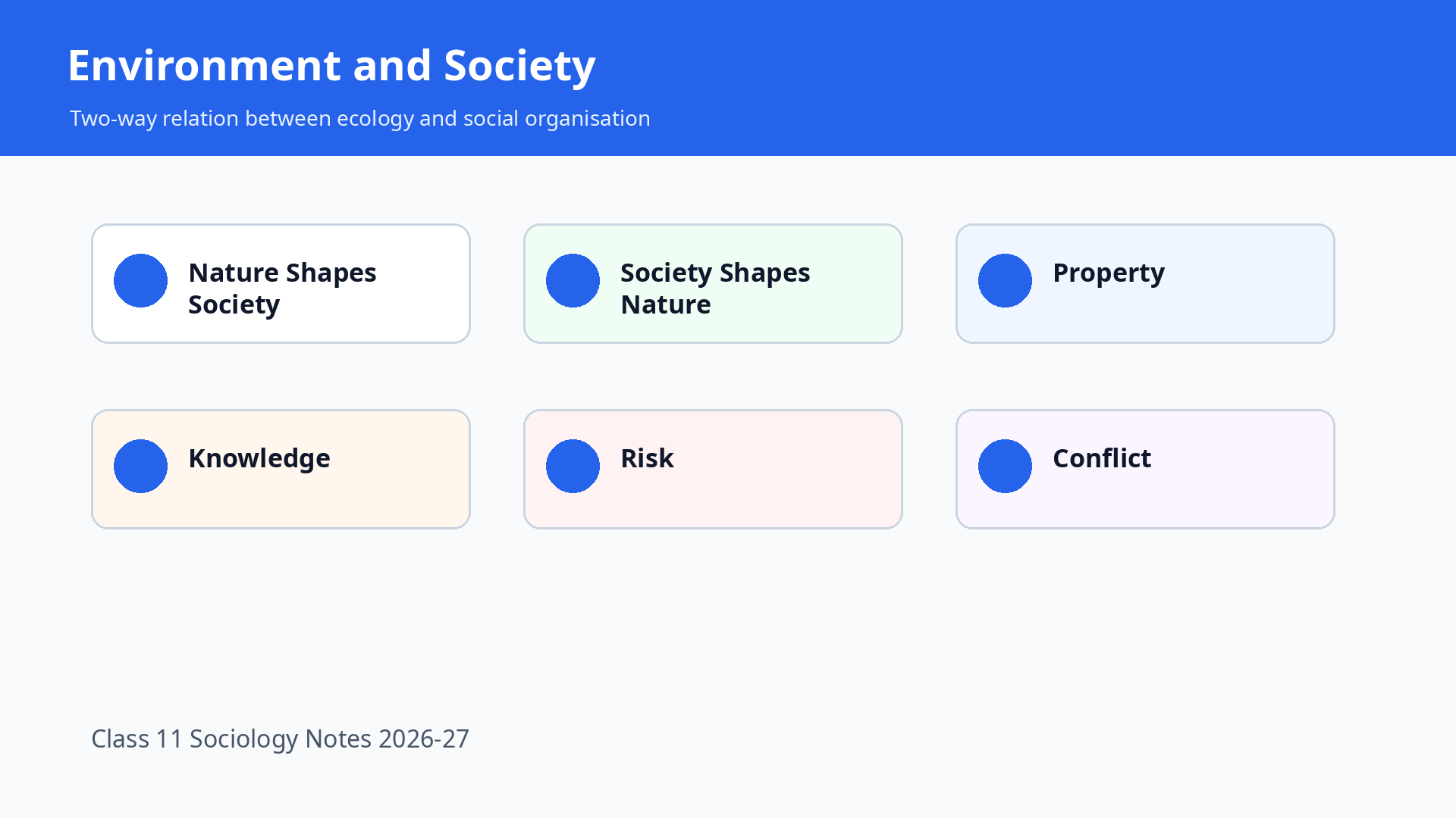 Environment and society ecology concept map for Class 11 Sociology Chapter 8