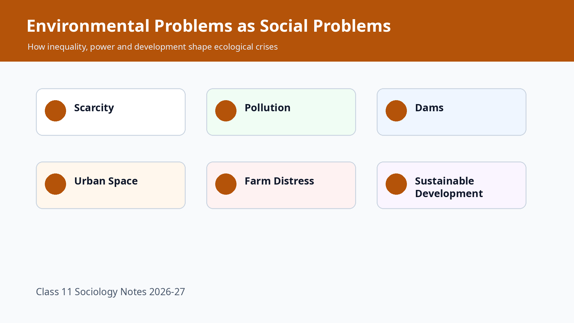 Environmental problems as social problems for Class 11 Sociology Chapter 8