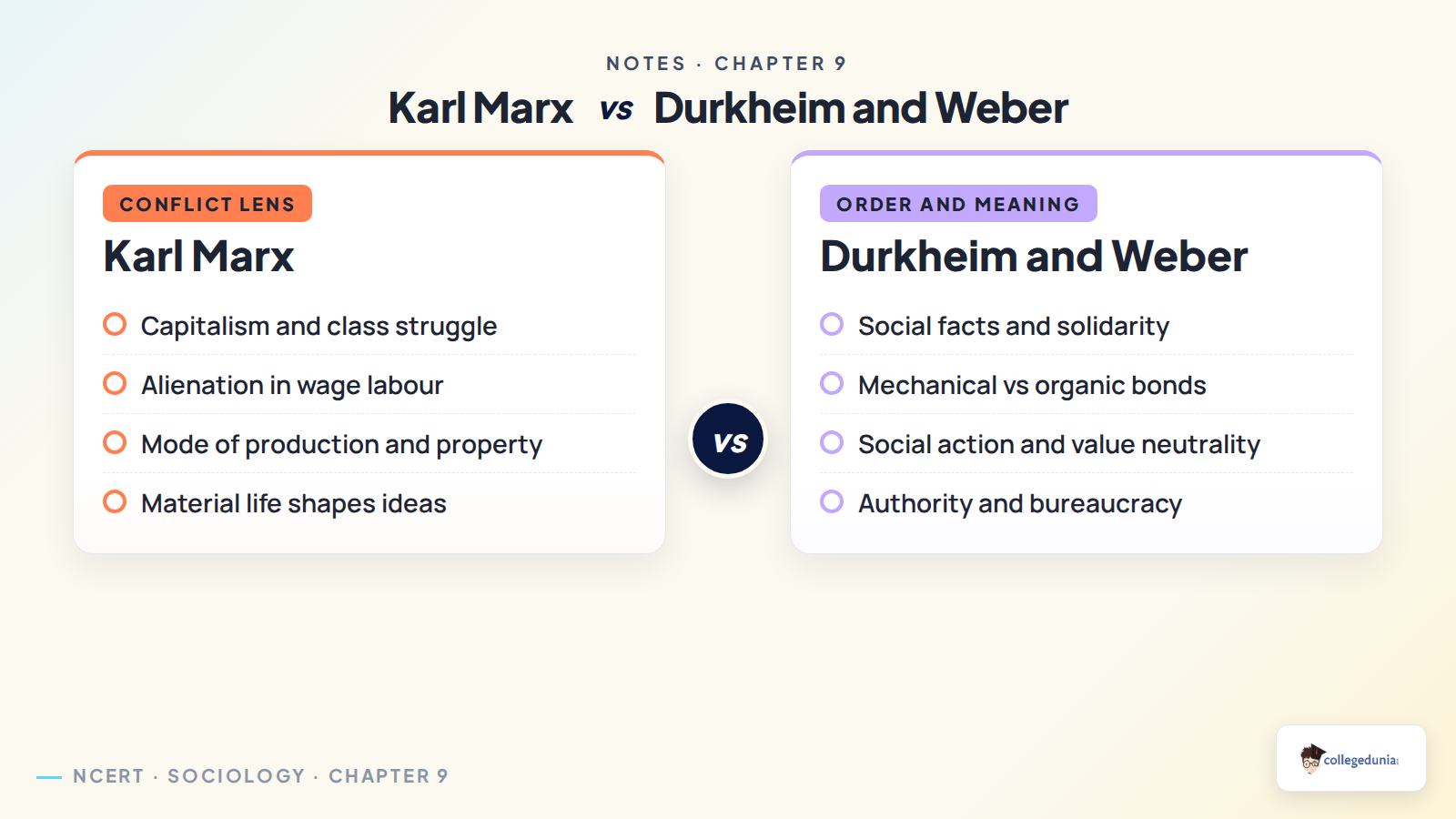 Karl Marx Durkheim and Weber comparison for Class 11 Sociology Chapter 9