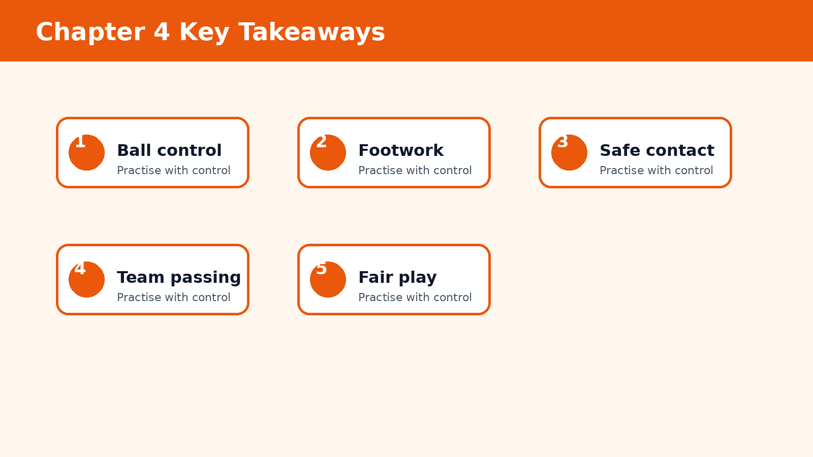 Key takeaways from NCERT Class 6 Khel Yatra Chapter 4 handball