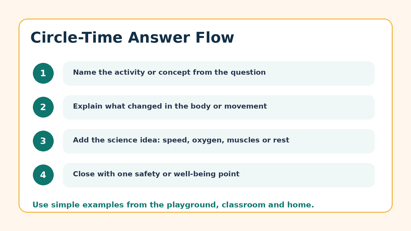 Circle-time answer flow for Class 8 Khel Yatra Chapter 1