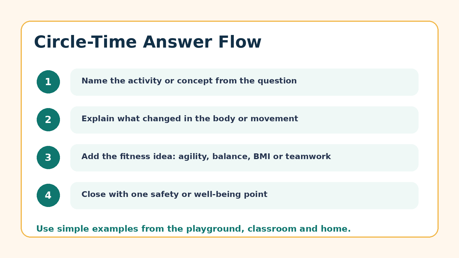 Circle-time answer flow for Class 8 Khel Yatra Chapter 2
