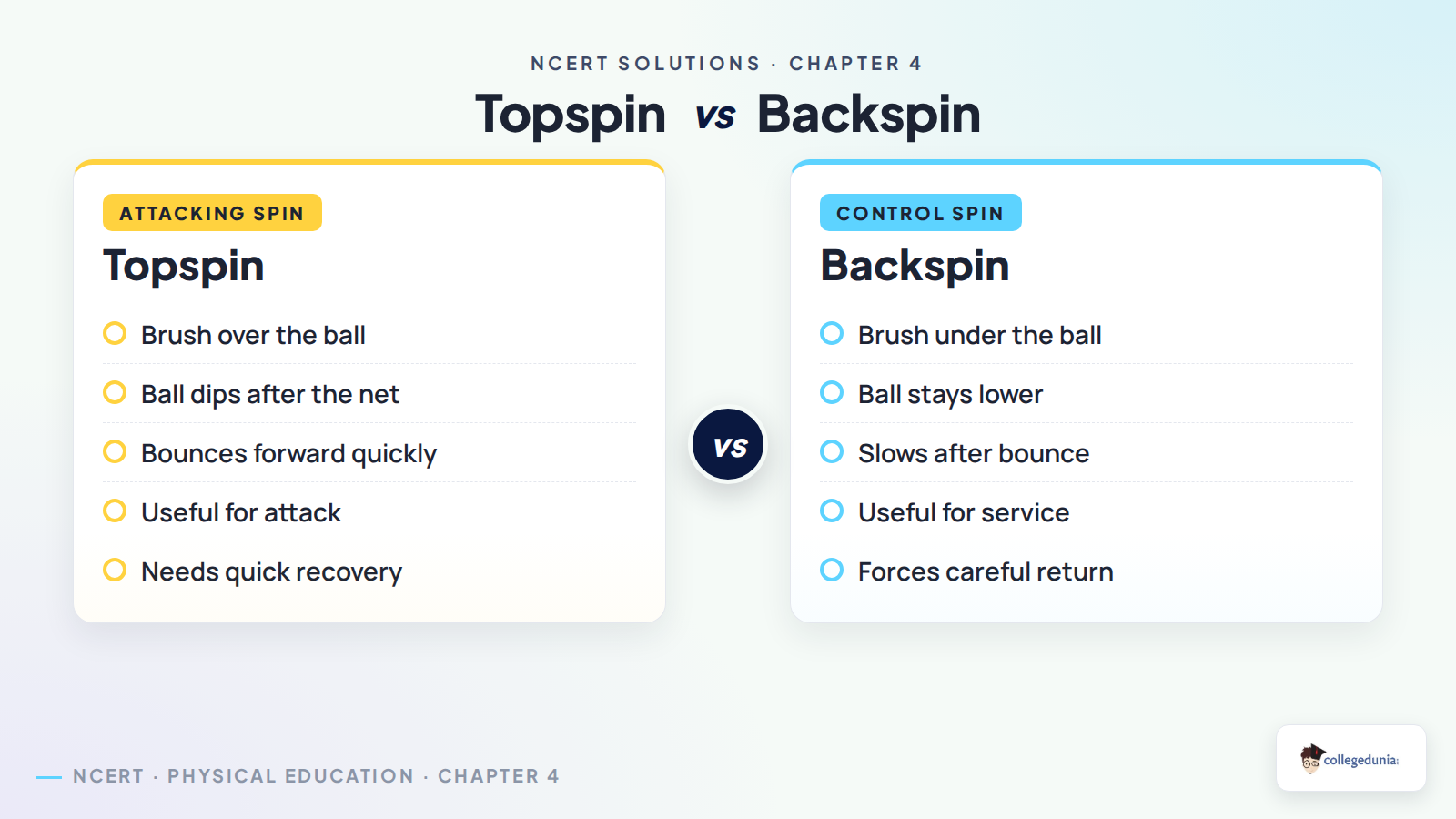 Topspin and backspin comparison for Class 8 Khel Yatra Chapter 4