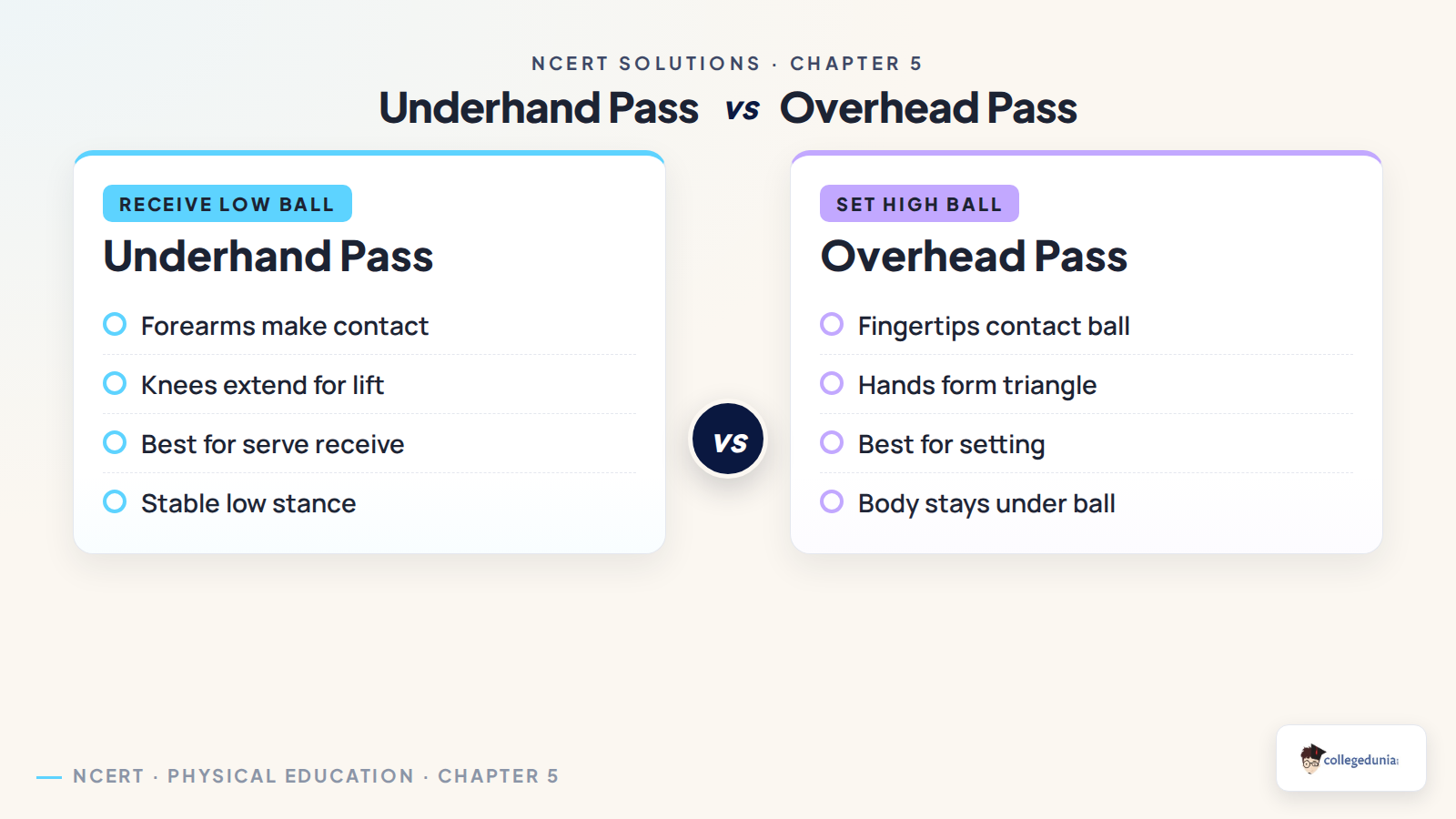 Underhand pass and overhead pass comparison for Class 8 Khel Yatra Chapter 5