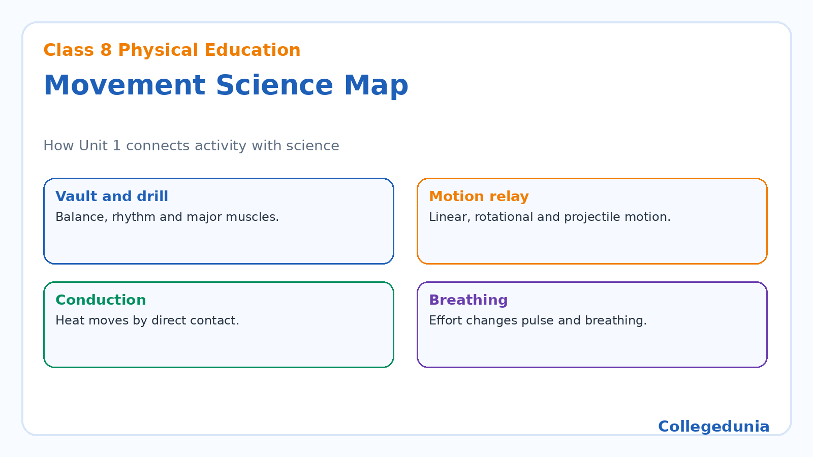 Activity and science map for Class 8 Khel Yatra Chapter 1 notes