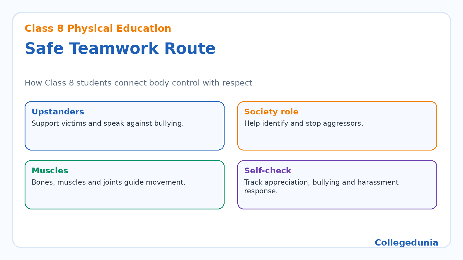 Safety muscles and self-assessment route for Class 8 Khel Yatra notes