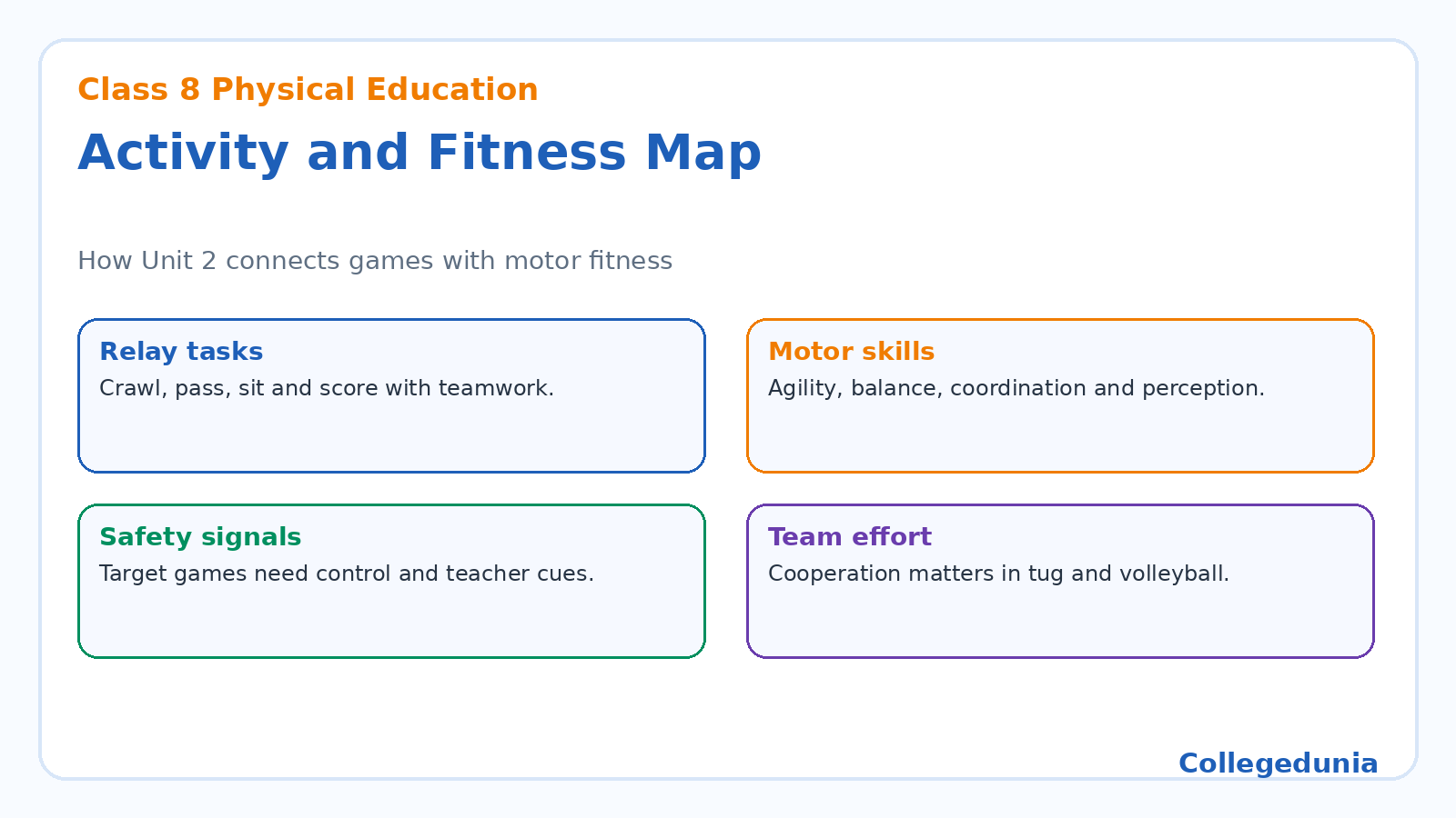 Activity and fitness map for Class 8 Khel Yatra Chapter 2 notes