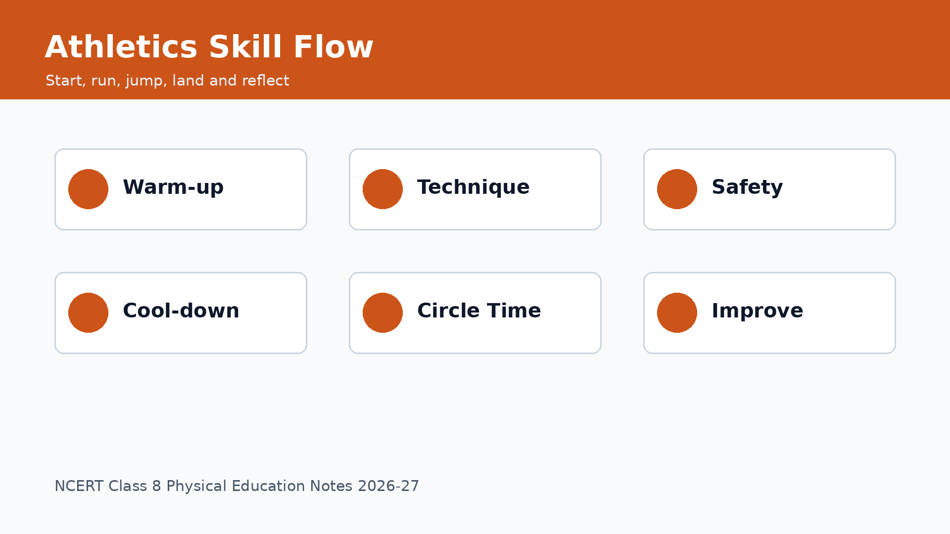 Class 8 athletics skill flow for running jumping and landing