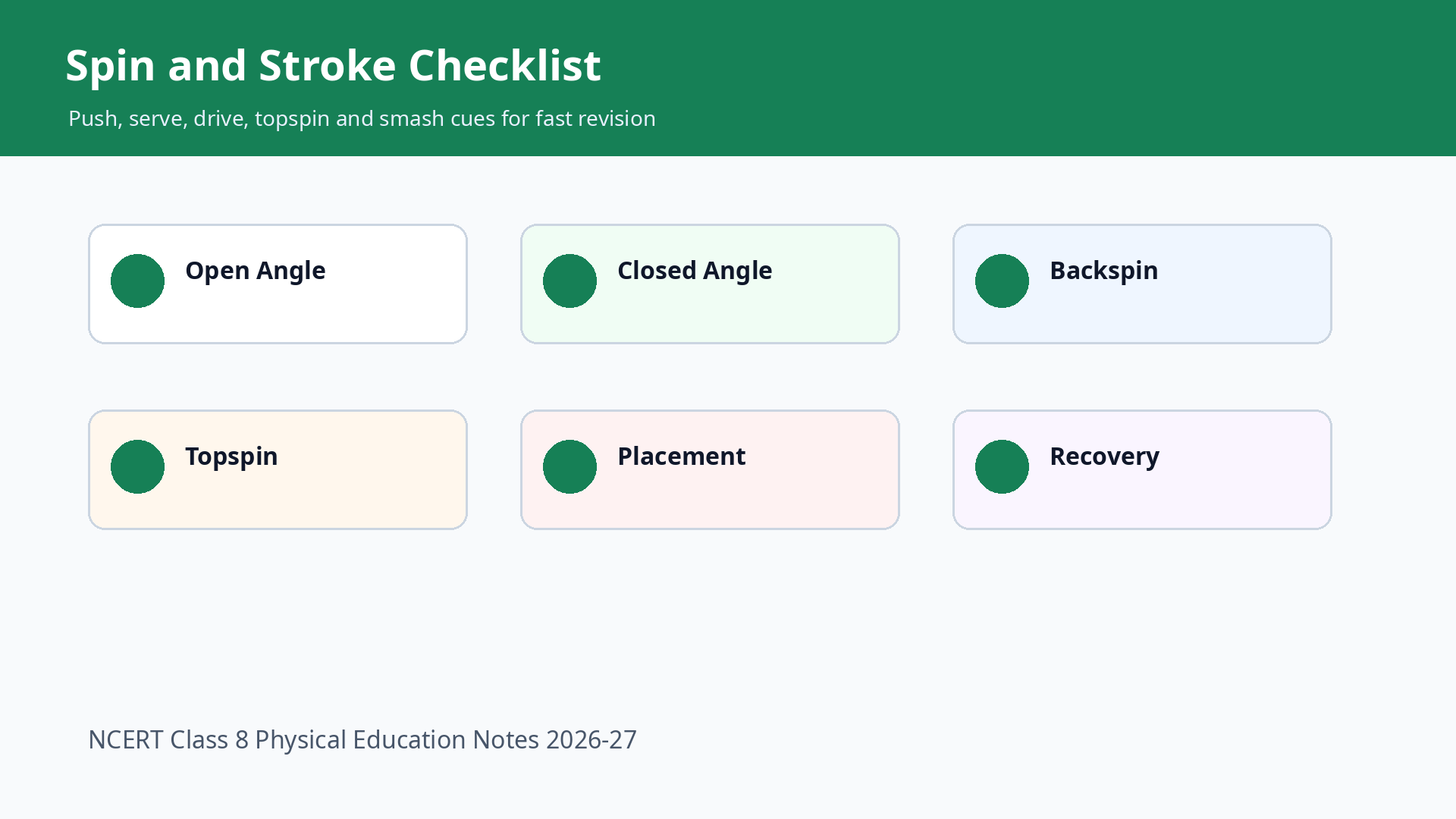 Class 8 table tennis spin and stroke checklist for service push drive topspin and smash