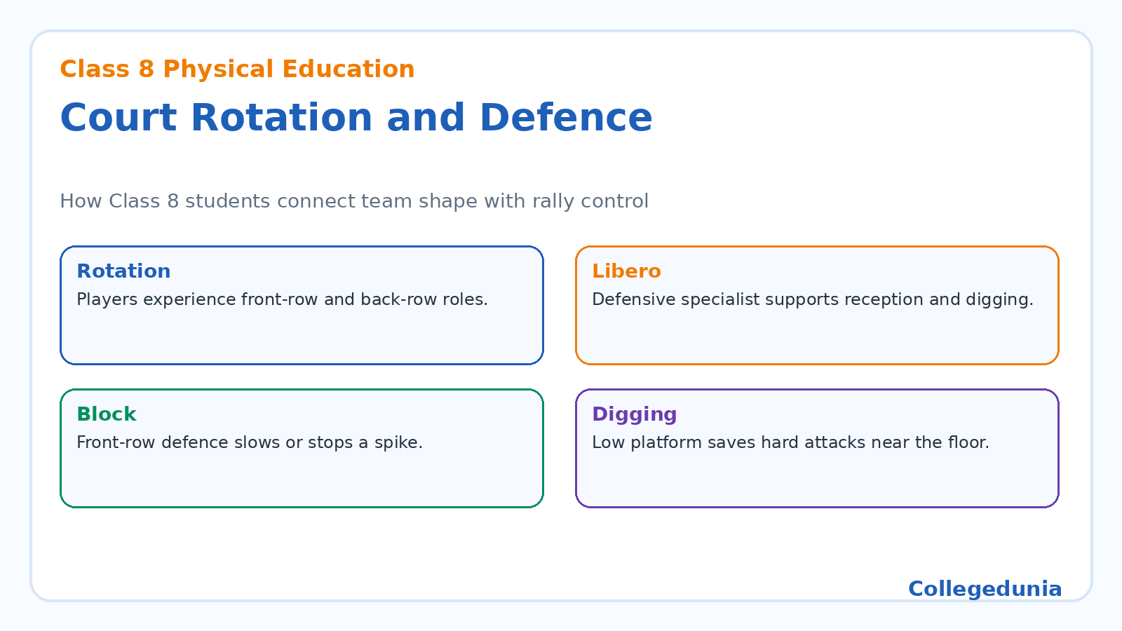 Court rotation and defence checklist for Class 8 volleyball notes