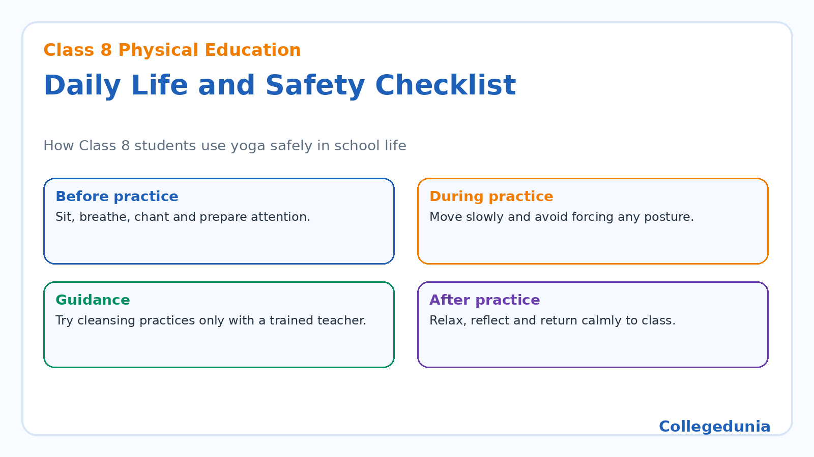 Asana pranayama and meditation checklist for Class 8 Yoga notes
