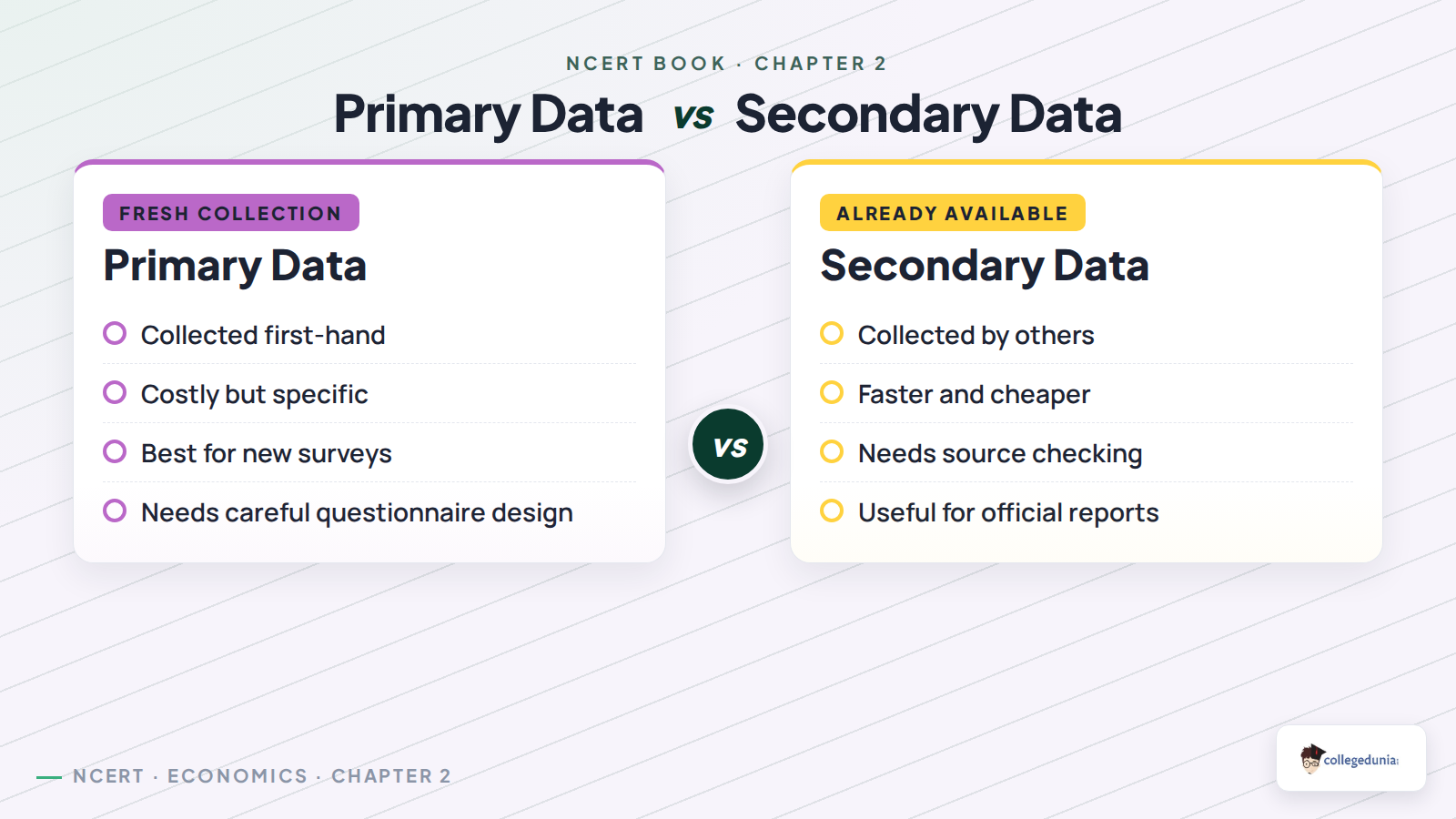 Primary data and secondary data comparison for Class 11 Economics Collection of Data