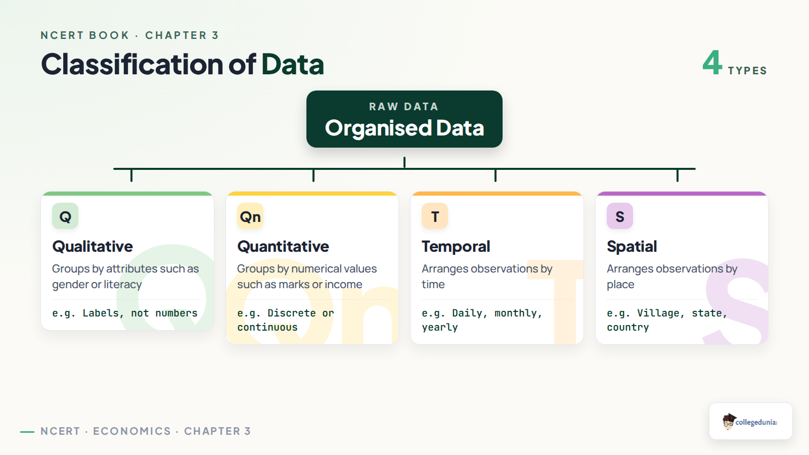 Types of classification in Class 11 Economics Organisation of Data